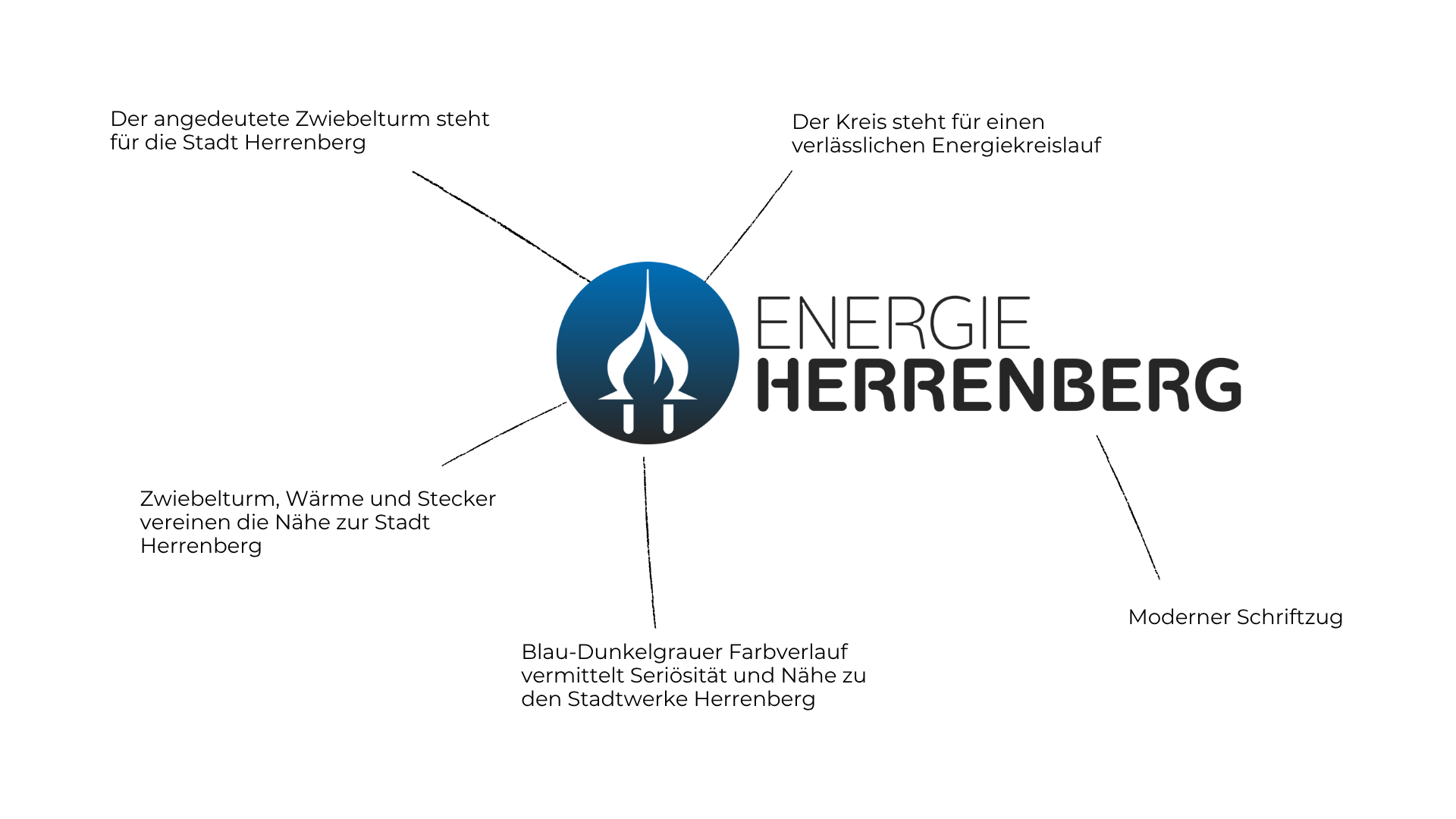Das Logo der Energie Herrenberg vereint moderne Energiekompetenz mit einer starken lokalen Identität.